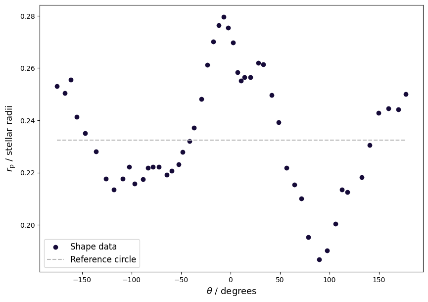 ../../_images/views_tutorials_calculate_parameters_from_shape_data_3_0.png