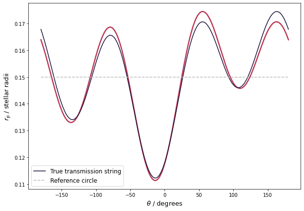 ../../_images/views_tutorials_mle_transmission_string_11_0.png