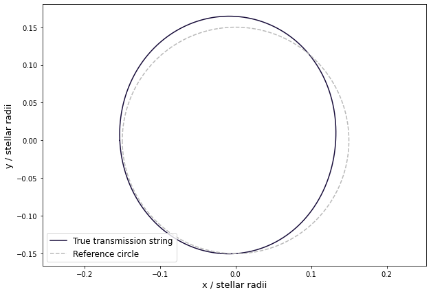 ../../_images/views_tutorials_assessing_model_evidence_3_1.png