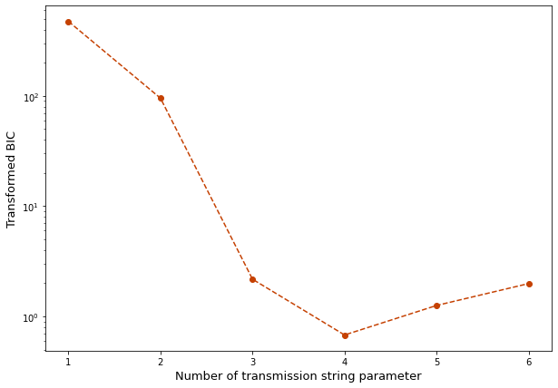 ../../_images/views_tutorials_assessing_model_evidence_7_0.png