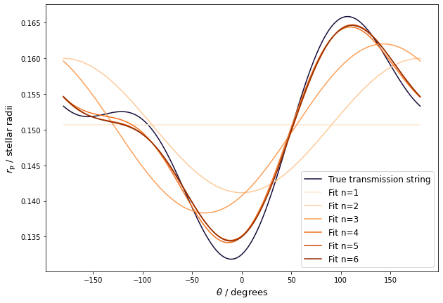 ../../_images/views_tutorials_assessing_model_evidence_9_0.png