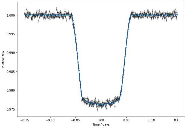 ../../_images/views_tutorials_basic_mcmc_transmission_string_10_0.png