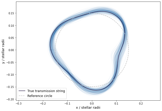 ../../_images/views_tutorials_basic_mcmc_transmission_string_12_0.png