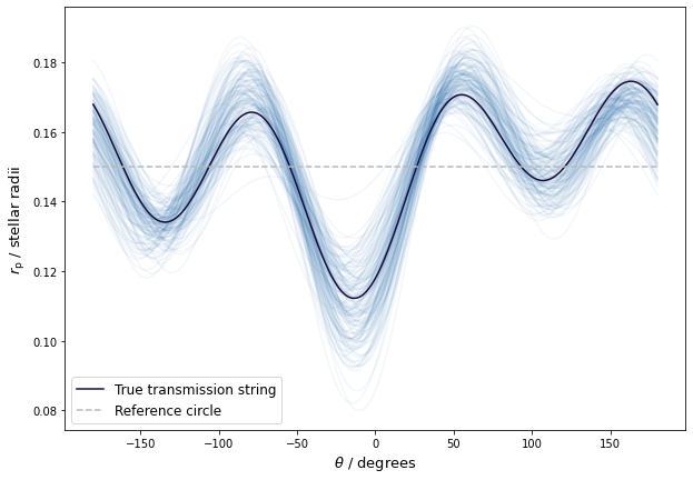 ../../_images/views_tutorials_basic_mcmc_transmission_string_14_0.png