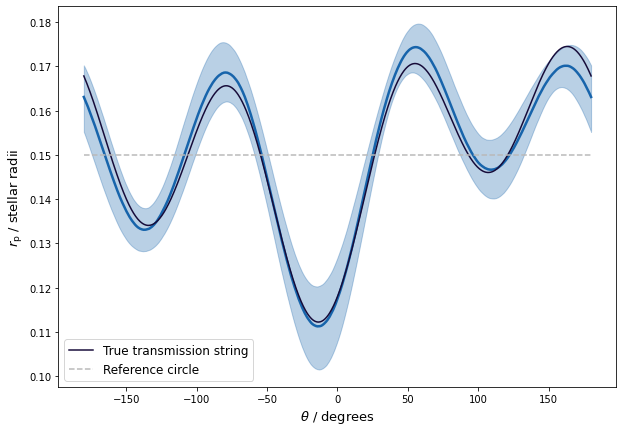 ../../_images/views_tutorials_basic_mcmc_transmission_string_16_0.png