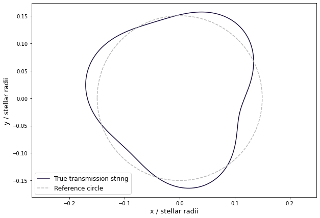 ../../_images/views_tutorials_basic_mcmc_transmission_string_3_1.png