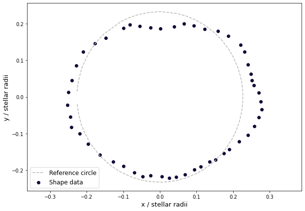 ../../_images/views_tutorials_calculate_parameters_from_shape_data_1_0.png