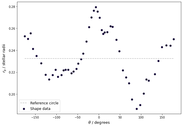 ../../_images/views_tutorials_calculate_parameters_from_shape_data_3_0.png