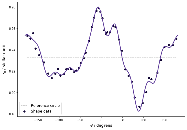 ../../_images/views_tutorials_calculate_parameters_from_shape_data_7_0.png