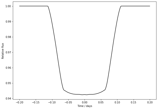 ../../_images/views_tutorials_calculate_parameters_from_shape_data_9_0.png