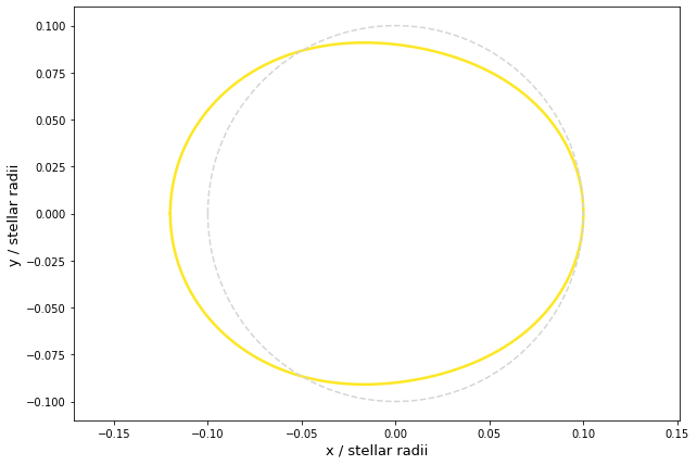 ../../_images/views_tutorials_generate_light_curve_10_0.png