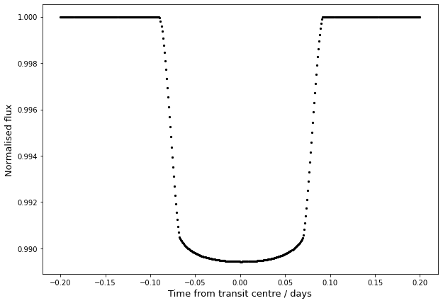 ../../_images/views_tutorials_generate_light_curve_13_0.png