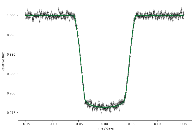 ../../_images/views_tutorials_gradient_based_inference_transmission_string_10_0.png