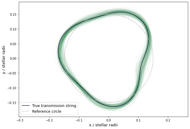 ../../_images/views_tutorials_gradient_based_inference_transmission_string_12_0.png
