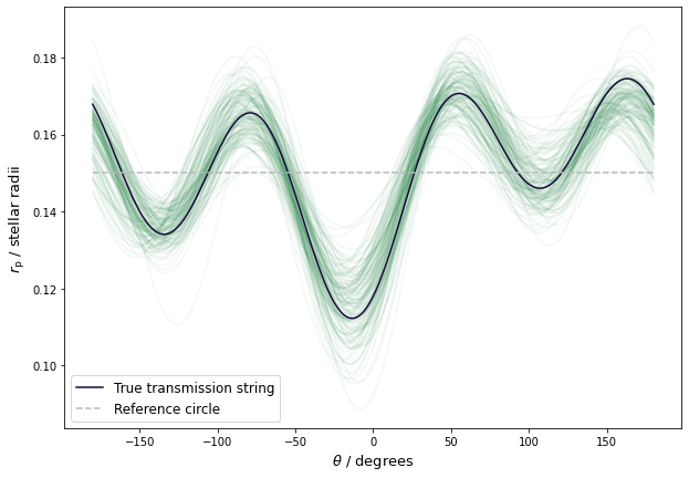 ../../_images/views_tutorials_gradient_based_inference_transmission_string_14_0.png
