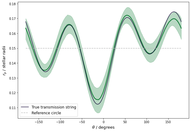../../_images/views_tutorials_gradient_based_inference_transmission_string_16_0.png