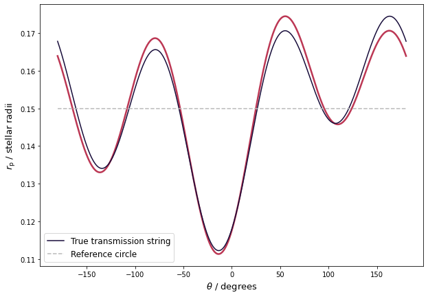 ../../_images/views_tutorials_mle_transmission_string_11_0.png