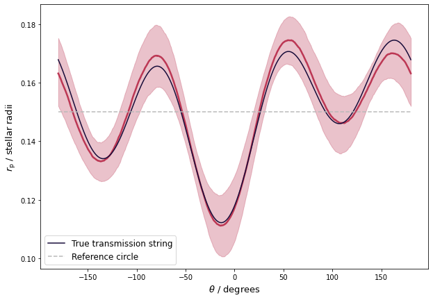 ../../_images/views_tutorials_mle_transmission_string_13_0.png