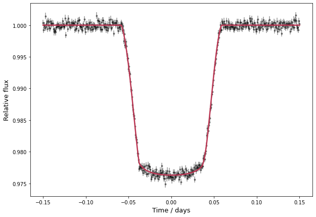 ../../_images/views_tutorials_mle_transmission_string_7_0.png