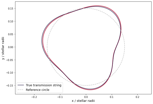 ../../_images/views_tutorials_mle_transmission_string_9_0.png